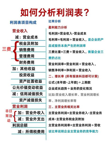 可供分配的利润怎么算