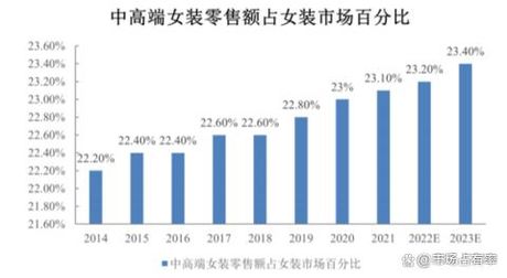 服装辅料设计，服装辅料设计的现状与未来趋势