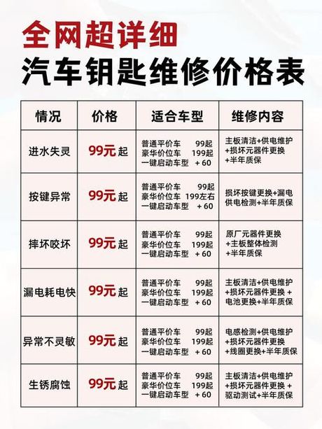 配钥匙多少钱，汽车钥匙配一把多少钱