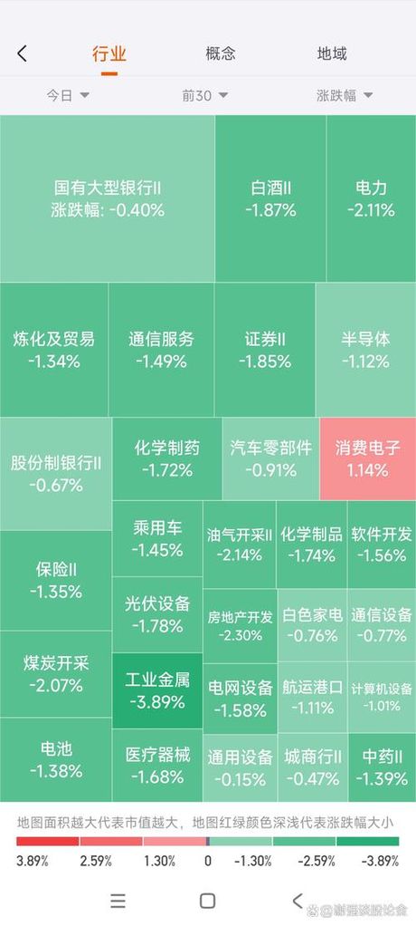 股市大跌原因解析
