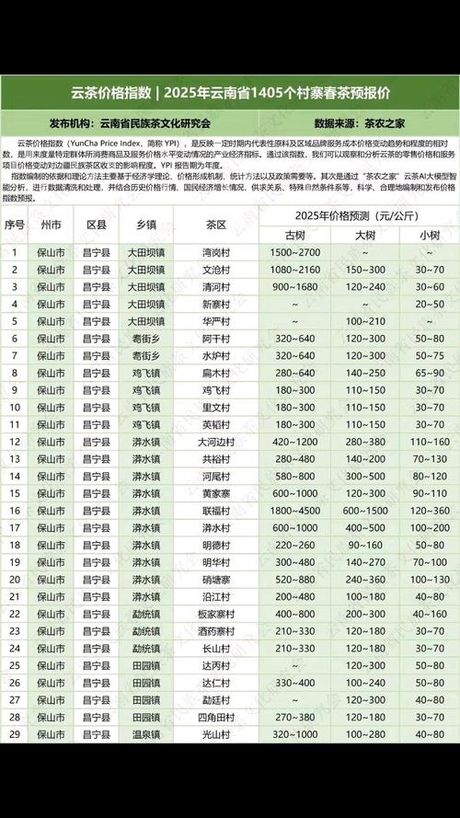 普洱熟茶多少钱一斤，普洱熟茶市场价格指南（2025最新版）