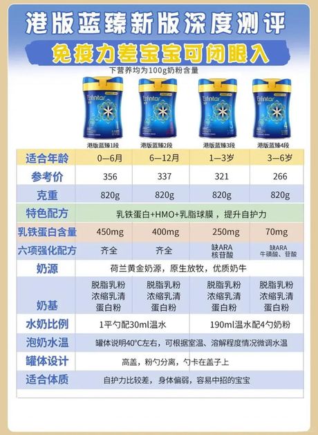 美赞臣蓝臻奶粉价格解析
