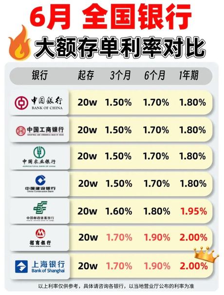 10万存3年利息多少：银行存款利息计算指南