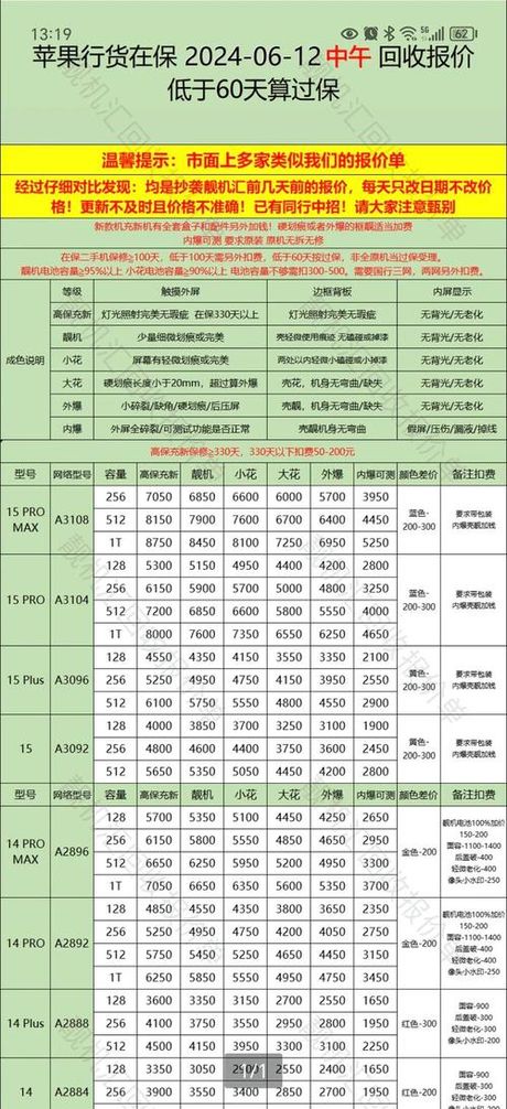 喷雾上高铁惊现新规！150毫升是生死线