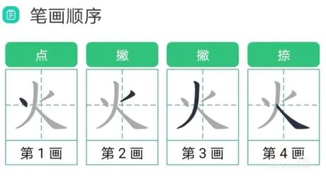 火笔顺的奥秘