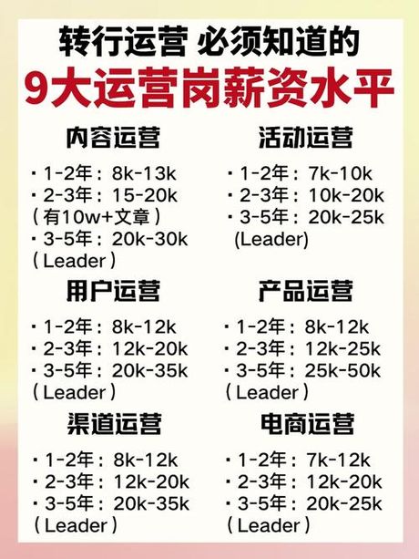 轨道运营管理薪资揭秘