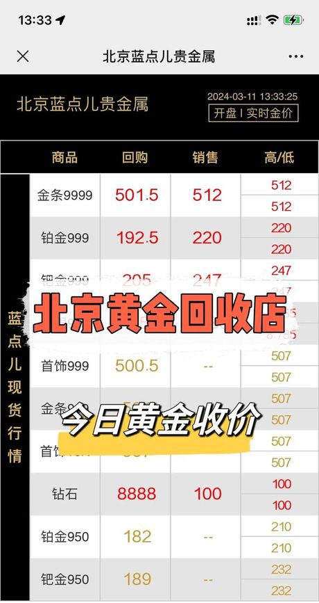 二手金子回收价格揭秘