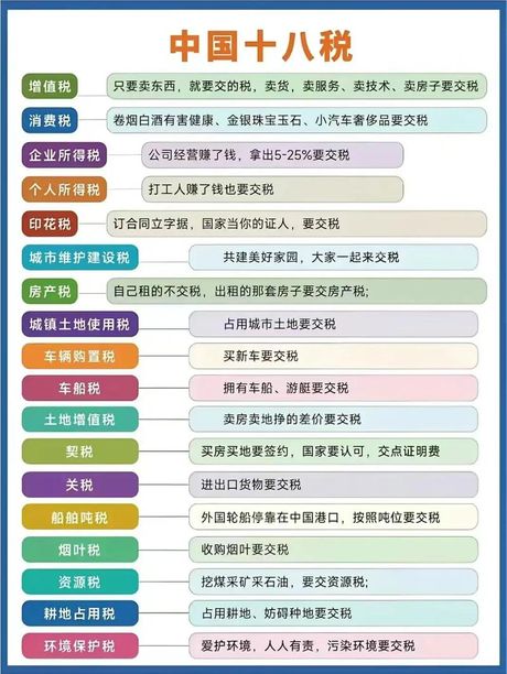 税点计算：简化你的税务理解