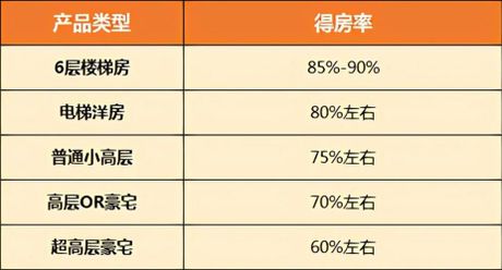 得房率怎么计算：了解你的实际居住空间
