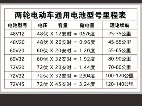 电动车车辆型号怎么填