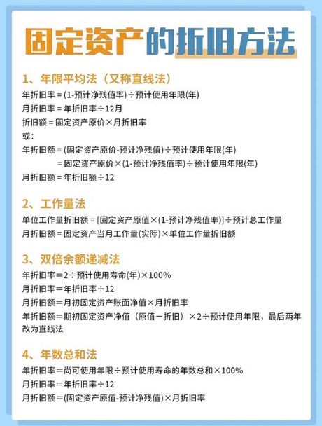 年折旧率怎么计算，年折旧率计算方法解析