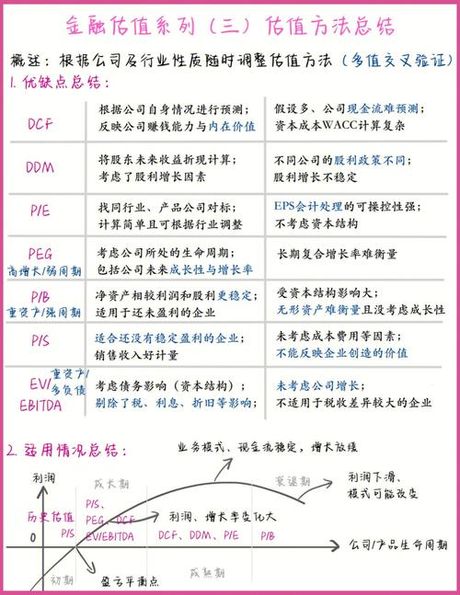 基金净值与估值：投资理财的重要概念