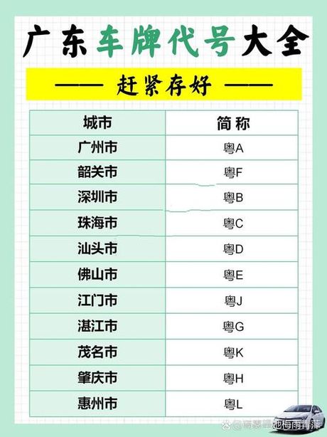 粤L车牌的秘密：揭秘广东省的地理标识