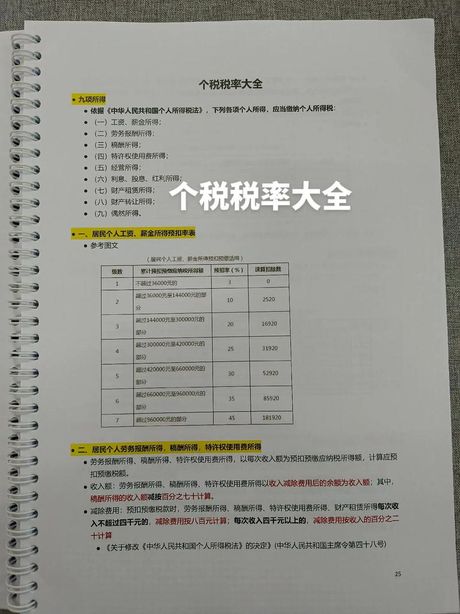 工资与个人所得税：了解你的税务责任