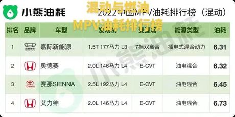 小熊油耗：轻松管理您的汽车油耗