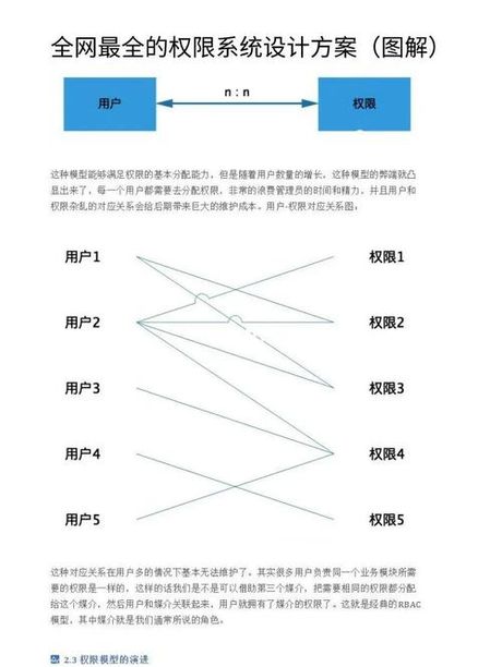 权限设置在哪里，权限设置位置百科指南