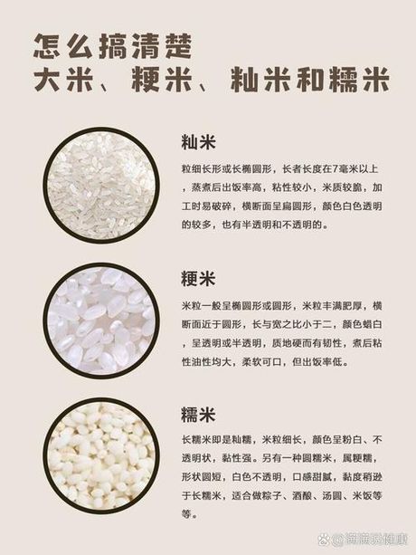 粳米怎么读