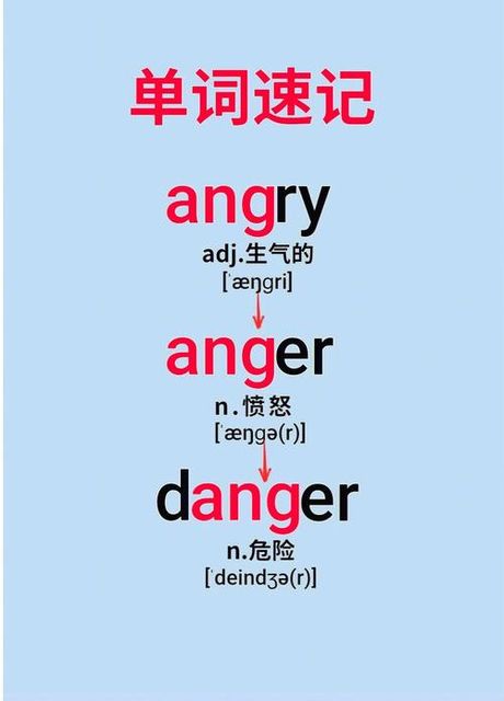 “Angry”是什么意思？