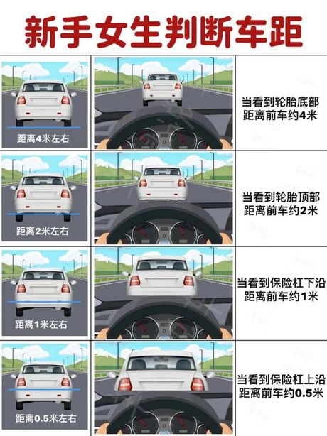 车轴距：定义与重要性