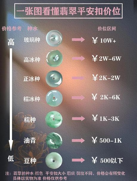 翡翠a货价格多少一克，翡翠A货价格多少一克