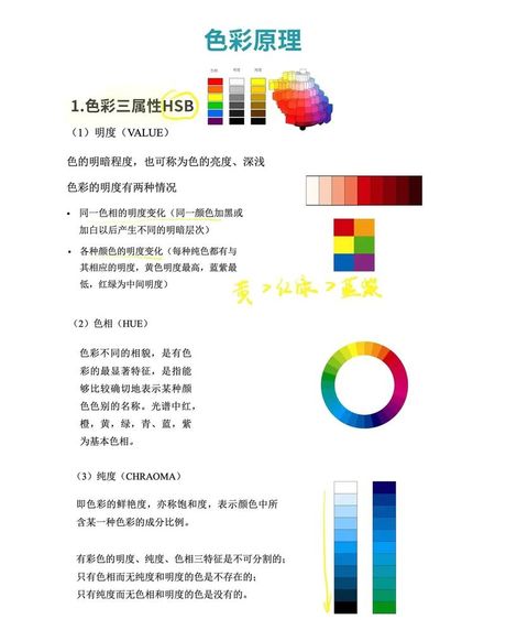 RGB模式设置指南