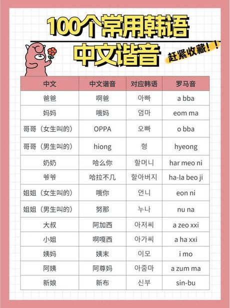 哥哥用韩语怎么说