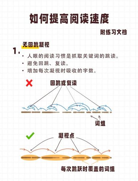 提高阅读速度：速读训练方法