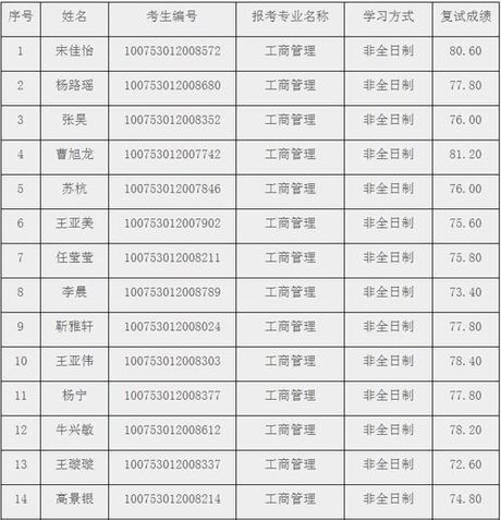 河北大学工商学院怎么样，河北大学工商学院评价