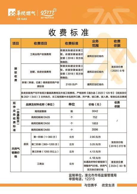 2019燃气开户费多少钱，2019年燃气开户费标准