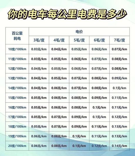 1.6l一公里多少钱，1.6L排量汽车每公里费用