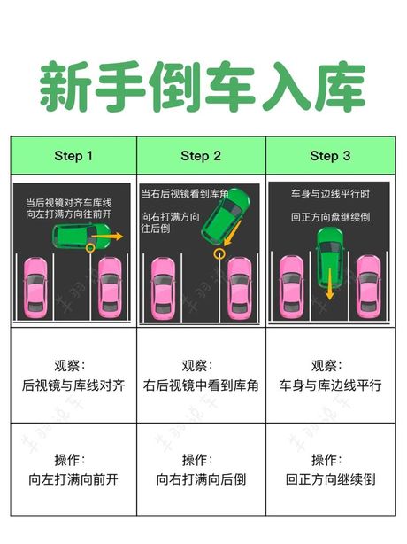 倒车入库方向盘怎么打