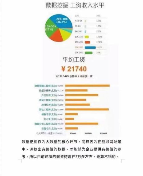 焊工工资概况：行业内的收入差异