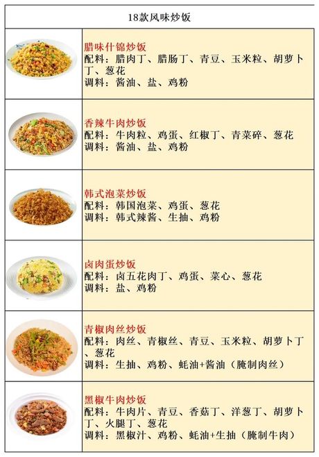 炒米怎么做：传统美食的简易指南