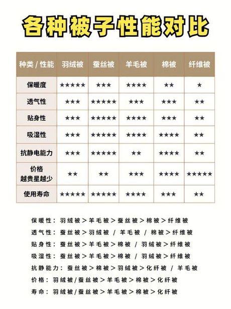 羽绒被价格揭秘：如何选择合适的羽绒被