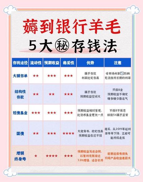 余额宝使用指南：简单易懂的理财秘诀