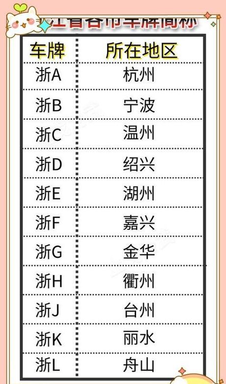 浙e是哪里的牌照，浙E车牌归属地百科