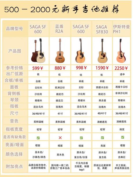 吉他价格指南：不同类型和品牌的吉他价格揭秘