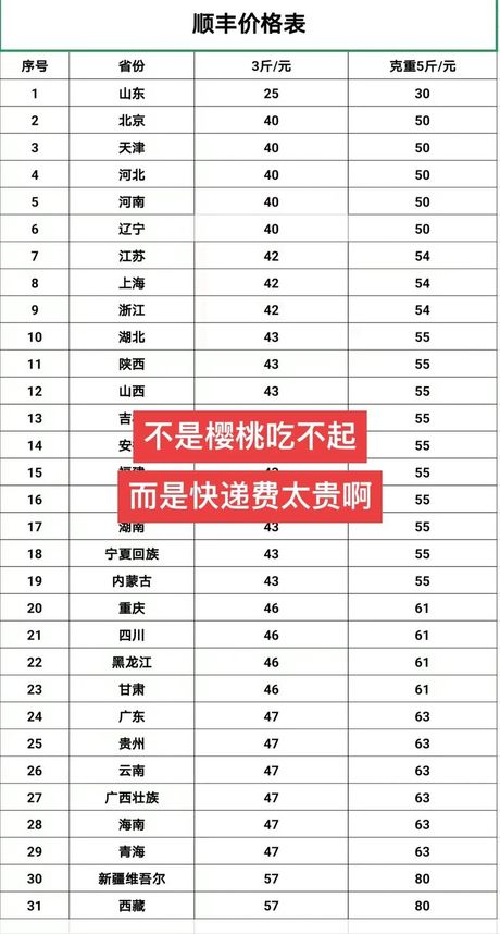 樱桃价格知多少：影响樱桃价格的因素
