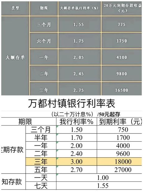 定期存款利息的计算方法