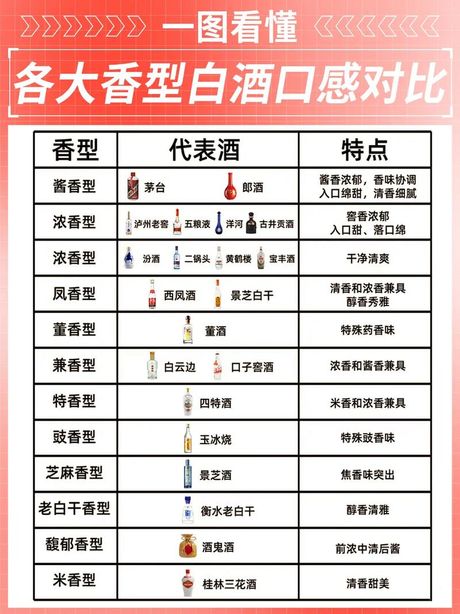 如何评估和选择白酒
