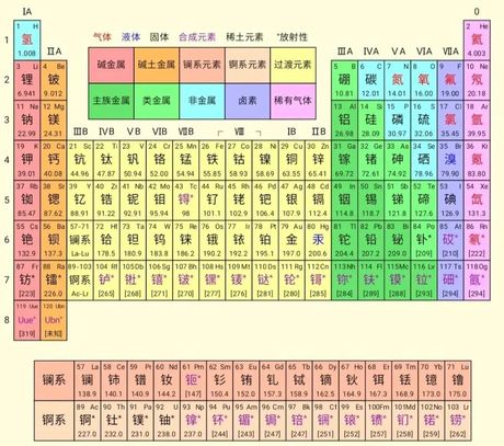 探索元素周期表：Ga元素的正确读法