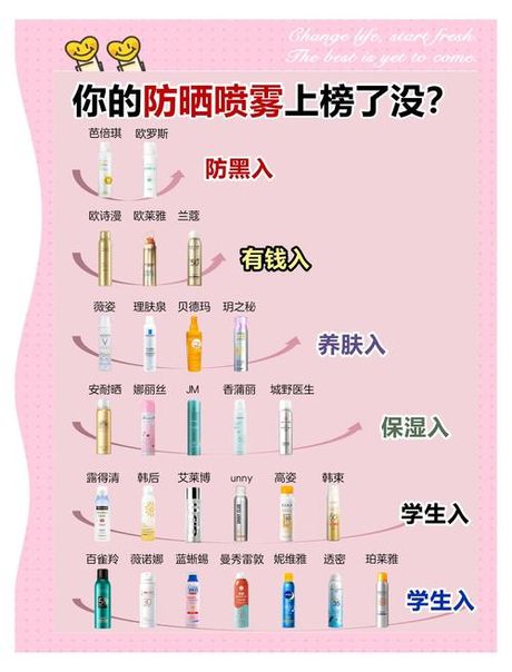 防晒喷雾可以寄快递吗，防晒喷雾快递邮寄指南