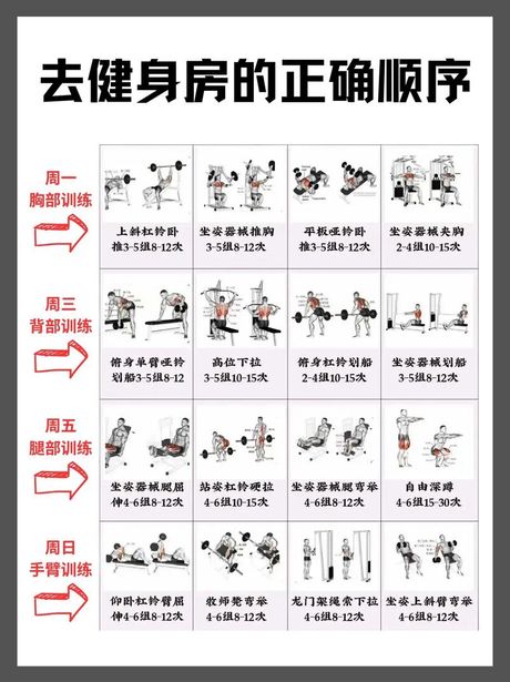 健身房会籍：健康生活的第一步