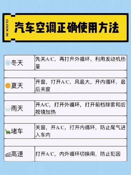 车载空调的使用指南