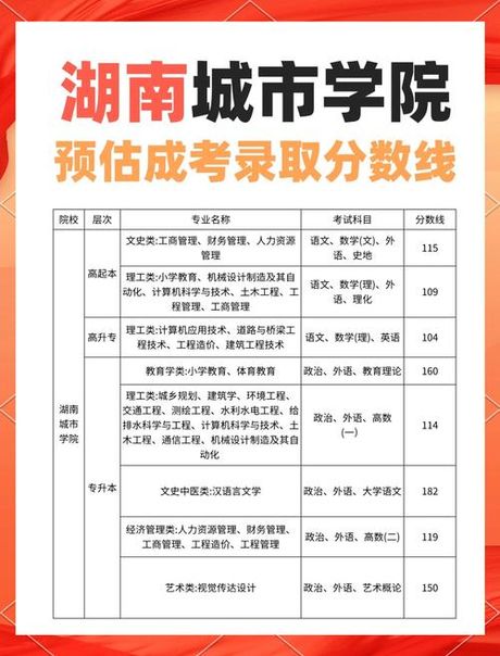 湖南城市学院怎么样，湖南城市学院综合评述
