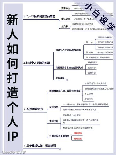 事在人为：如何发挥个人的力量改变事情的结果