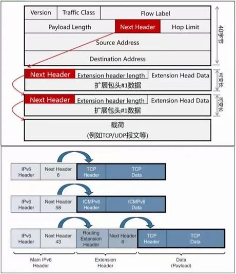 ipv6是什么意思啊，IPv6是什么意思