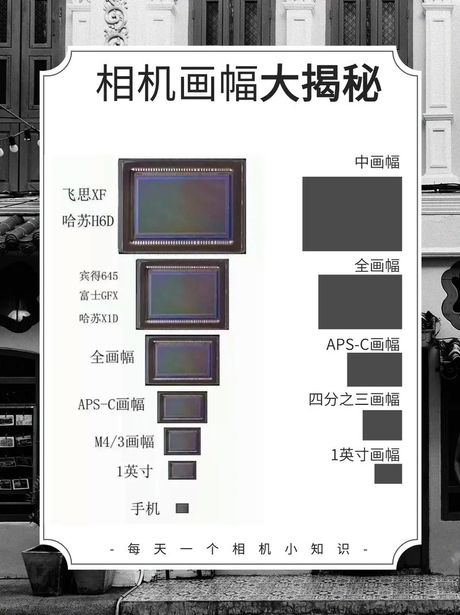 相机全画幅是什么意思？