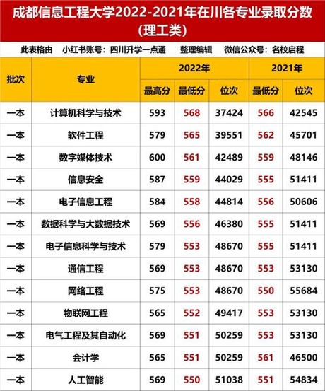 成都信息工程大学怎么样，成都信息工程大学评价