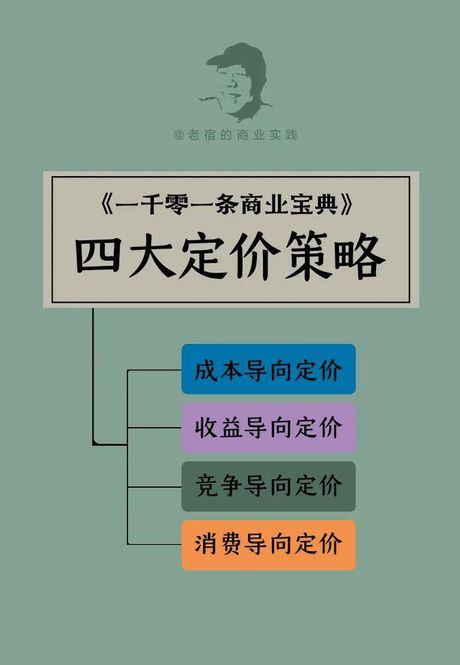 成本导向定价法：商业决策中的基石